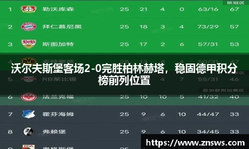 沃尔夫斯堡客场2-0完胜柏林赫塔，稳固德甲积分榜前列位置