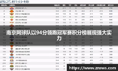 南京网球队以94分领跑冠军赛积分榜展现强大实力