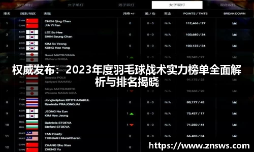 权威发布：2023年度羽毛球战术实力榜单全面解析与排名揭晓