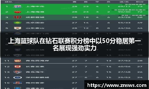 上海篮球队在钻石联赛积分榜中以50分稳居第一名展现强劲实力