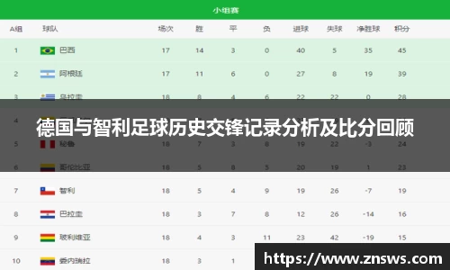 德国与智利足球历史交锋记录分析及比分回顾
